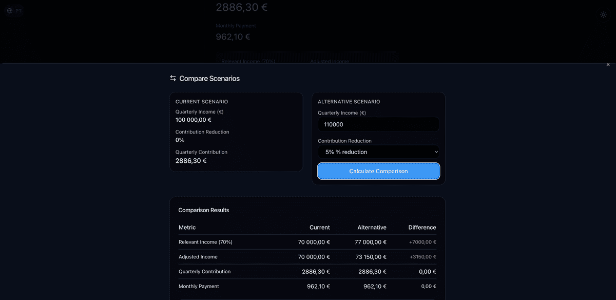 Development of a Real-Time Social Security Calculator